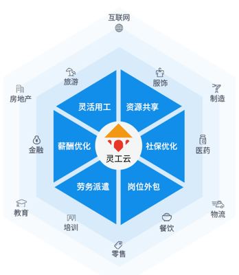 人力资源服务新契机 灵工云专业“降本增效、智能用工”的创新实践