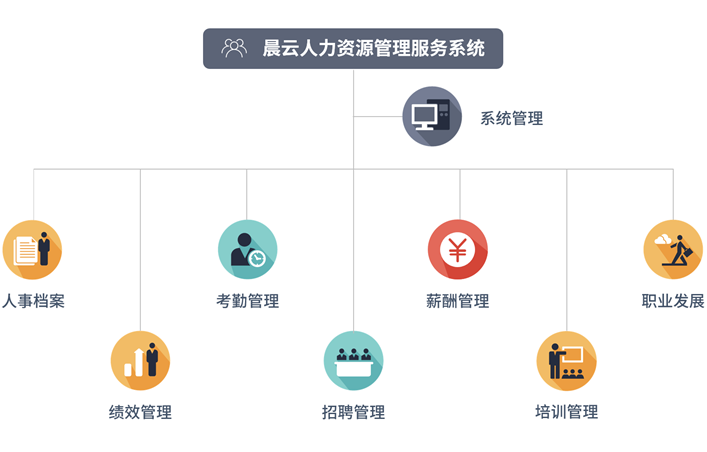 晨云信息技术携手晨云人力资源管理系统，助力企业人力资源管理升级