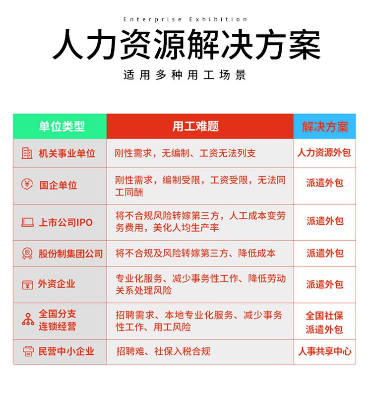 灵活用工新时代 一站式人力资源外包赋能企业弹性管理