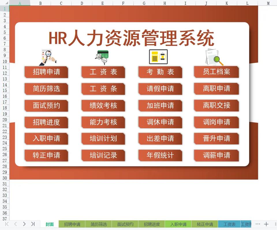 构建高效人力资源管理体系 六大模块全解析