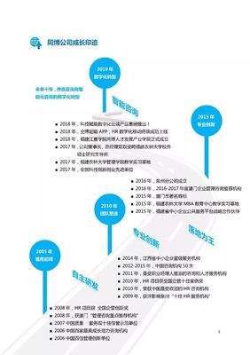 数字化时代的人力资源管理系统创新与发展 仝博咨询2019年度产品与服务规划